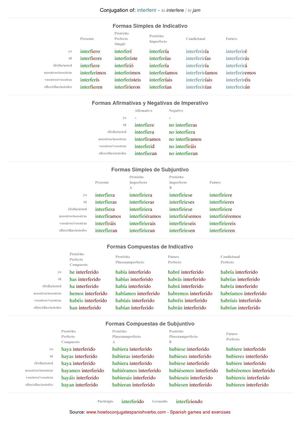 Spanish conjugation of interferir