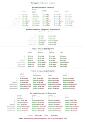 Spanish conjugation of divorciar