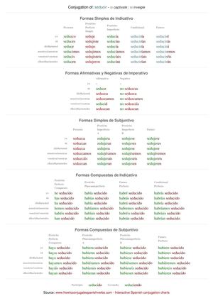 Spanish conjugation of seducir