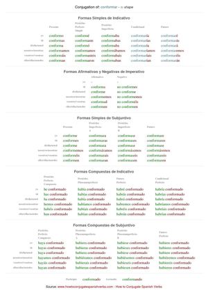 Spanish conjugation of conformar