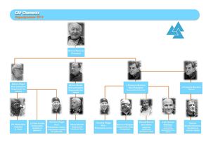 Qui sommes nous? Qui contacter?