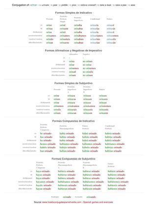 Spanish conjugation of orinar