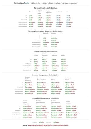 Spanish conjugation of soltar