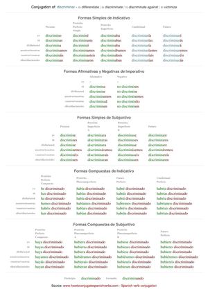 Spanish conjugation of discriminar