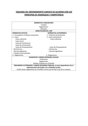 Derecho Administrativo