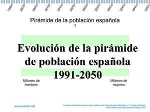 Evolución población española hasta 2050