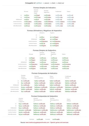 Spanish conjugation of verificar