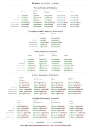 Spanish conjugation of capitalizar