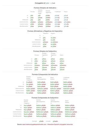 Spanish conjugation of pilar