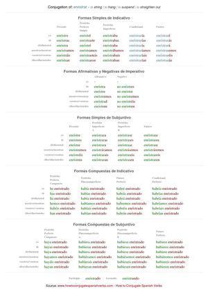 Spanish conjugation of enristrar