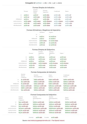 Spanish conjugation of archivar