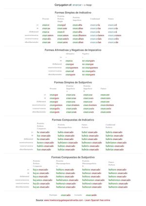 Spanish conjugation of enarcar