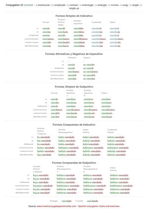Spanish conjugation of enredar