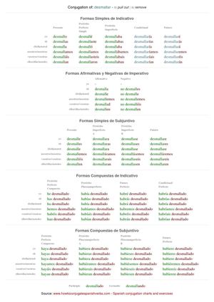 Spanish conjugation of desmallar