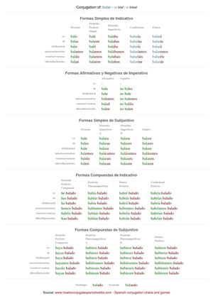 Spanish conjugation of balar