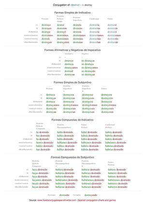 Spanish conjugation of destruir