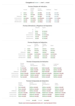 Spanish conjugation of morar