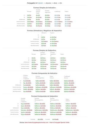 Spanish conjugation of desleír