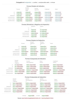 Spanish conjugation of emparedar