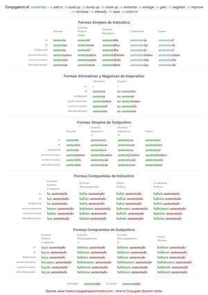 Spanish conjugation of aumentar