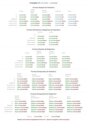 Spanish conjugation of circuncidar