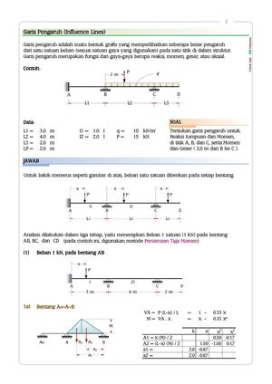 Garis Pengaruh (Influence Lines)