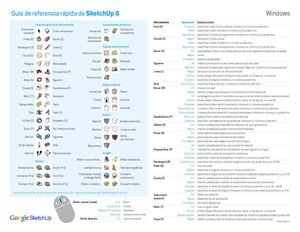 Guía de referencia rápida de Google Sketchup 8