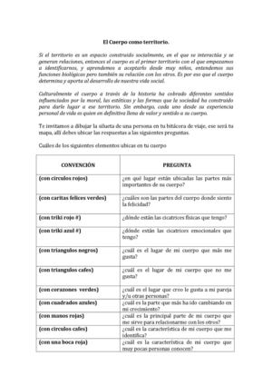 Mapa del cuerpo como territorio subjetivo