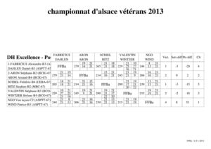 ALSACE VETERAN 2013 -- Résultats