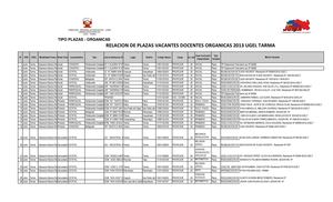 PLAZAS ORGÁNICAS PARA CONTRATA DOCENTE 2013 - UGEL TARMA