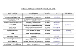 liste des associations de Chalmazel
