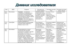 Дневник исследователя