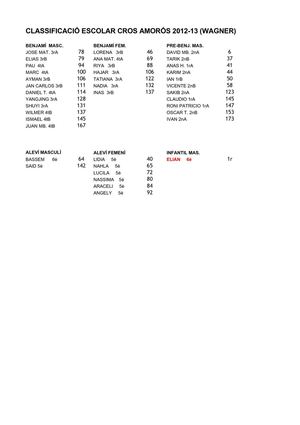 Classificació Cros escolar 2012-13