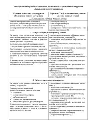 Универсальные учебные действия, выполняемые учащимися на уроках