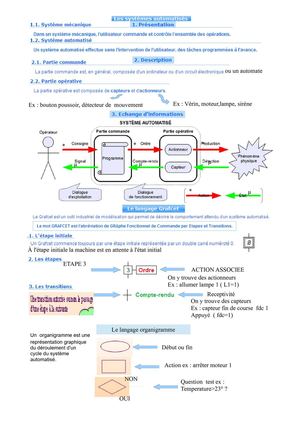 SYNTHESE systéme automatisé