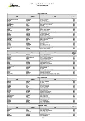 Sportifs sélectionnés test de mars 2013 Course en Ligne FFCK
