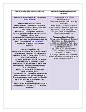 Procedimiento para publicar en issuu