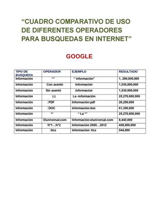 operadores de busqueda 