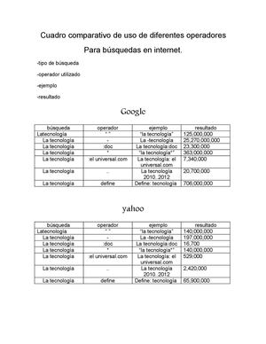 cuadro comparativo de uso de diferentes operadores