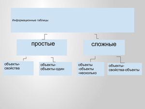 Презентация таблицы