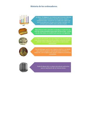 Historia de los ordenadores.miriam