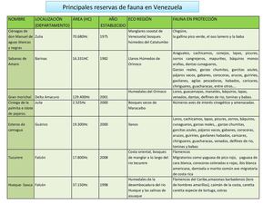 reservas de fauna
