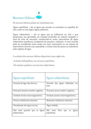 Recursos Hídricos Superficiais e Subterrâneos 
