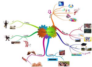Proyecto de vida - Marianely Vázquez