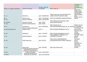 utilizar google usando - Hoja 1