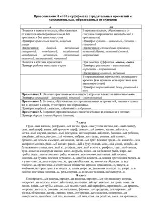 Правописание Н и НН в суффиксах страдательных прич. и прил. правило и словарные диктанты