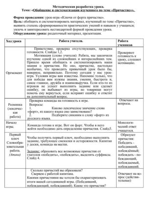 Ключи от форта Причастие