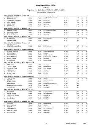4ème journée hivernales du CDOA