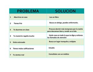 Tabla de problemas y soluciones