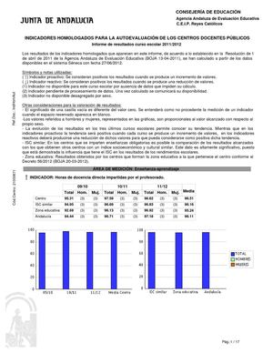 Indicadores Homologados